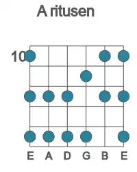 Guitar scale for A ritusen in position 10